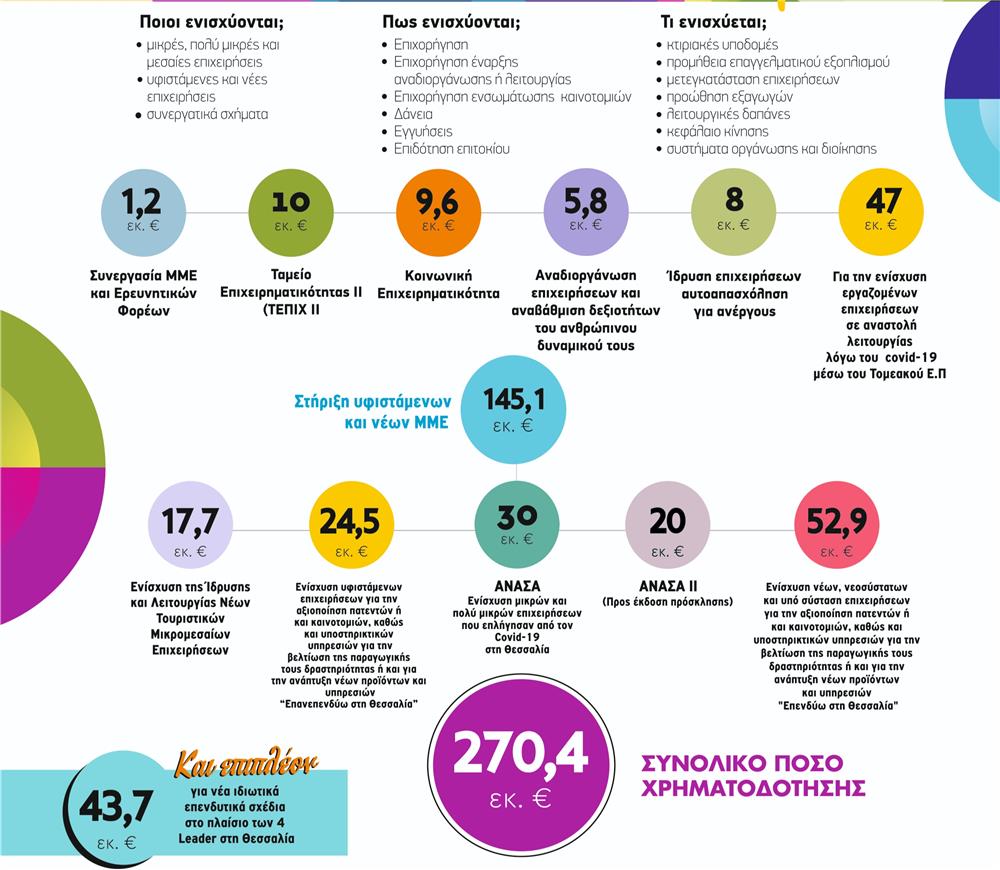 Κ. Αγοραστός στην τηλεδιάσκεψη με τον Υπουργό Οικονομικών Χρ. Σταικούρα: «Στοχευμένη και έξυπνη στήριξη που να εξασφαλίζει την επόμενη μέρα»